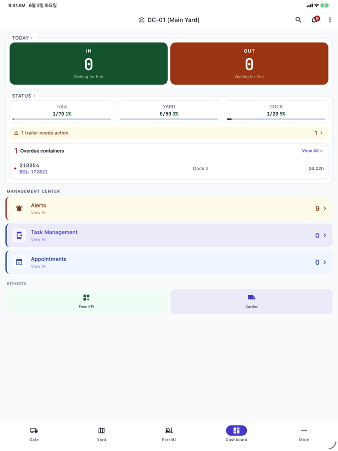 Vantage dashboard: trailers in and out today, yard and dock occupancy, and overdue containers on one screen